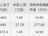 本周博科测试、林泰新材、中力股份三只新股可申购，基本面如何？|界面新闻 · 证券