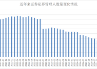 【深度】两年减少近千家，证券私募大洗牌|界面新闻